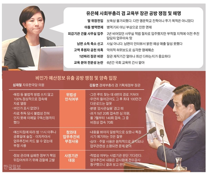 유은혜 사회부총리 겸 교육부 장관 공방 쟁점 및 해명, 비인가 예산정보 유출 공방 쟁점 및 양측 입장 그래픽=박구원 기자