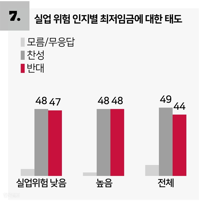 [여론 속의 여론] 김민호기자