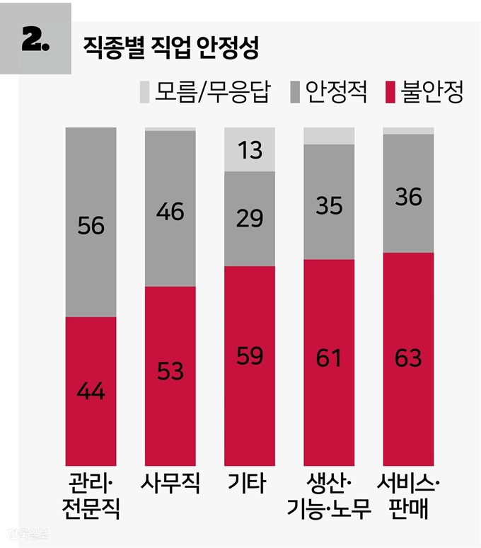 [여론 속의 여론] 김민호기자