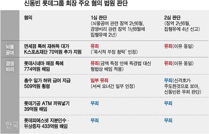 [저작권 한국일보] 그래픽=강준구 기자