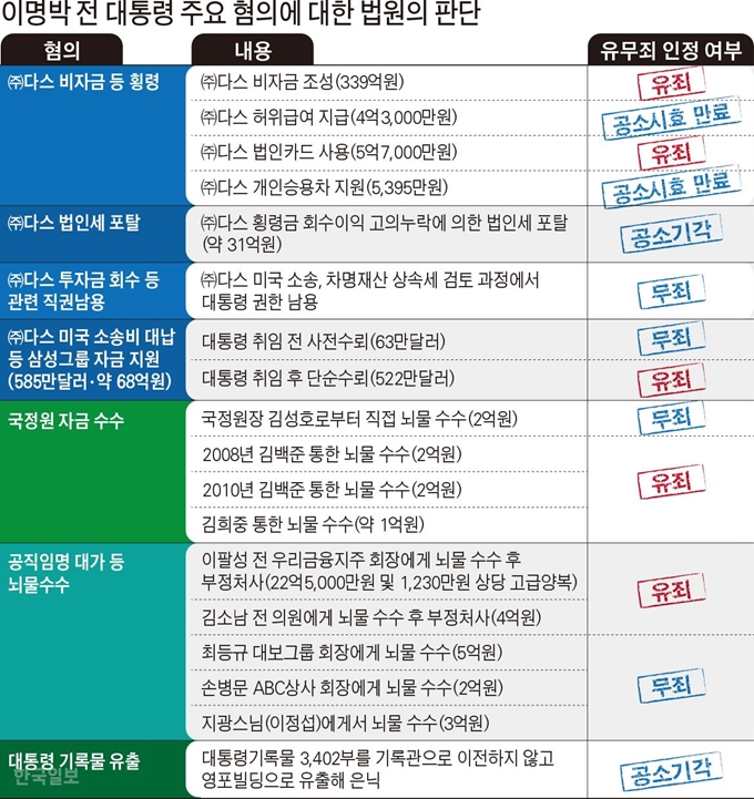 [저작권 한국일보] 그래픽=김문중 기자