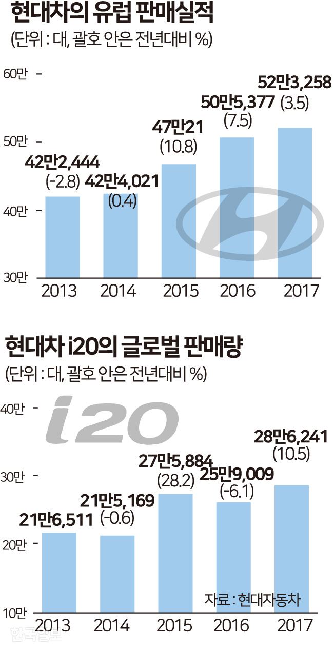 송정근 기자