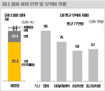 KB금융경영연구소