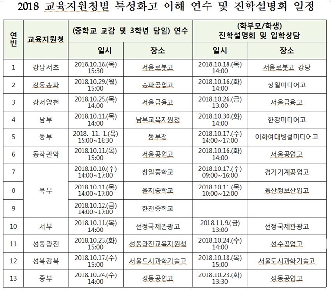 2018년 교육지원청별 특성화고 진학설명회 일정. 서울시교육청 제공