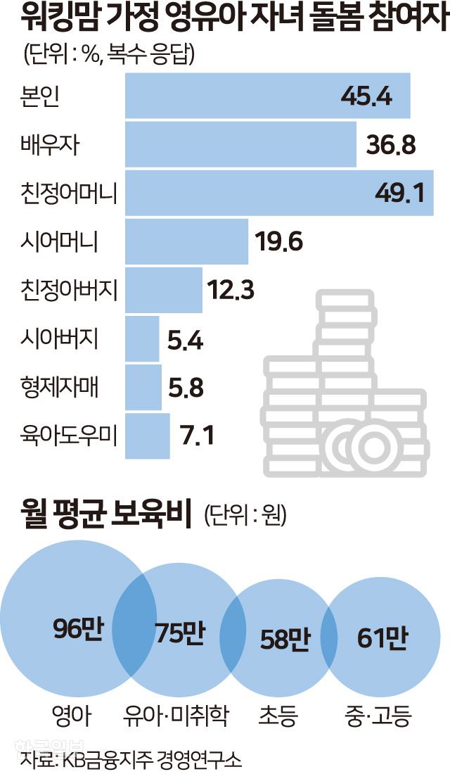 송정근 기자