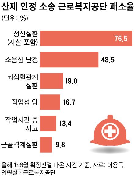 [저작권 한국일보]질환별 산재 인정 소송_신동준 기자