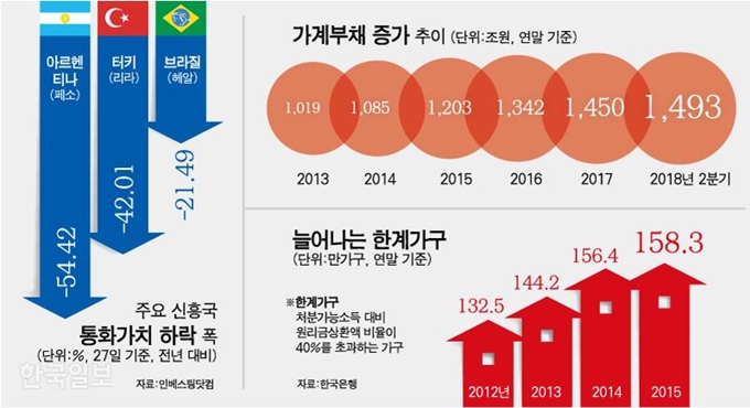 [저작권 한국일보] 가계부채 증가 추이.