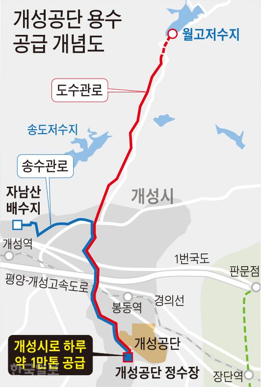 개성공단 용수 공급 개념도. 그래픽=김문중 기자