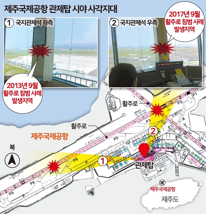 제주국제공항 관제탑 시야 사각지대. 송정근 기자