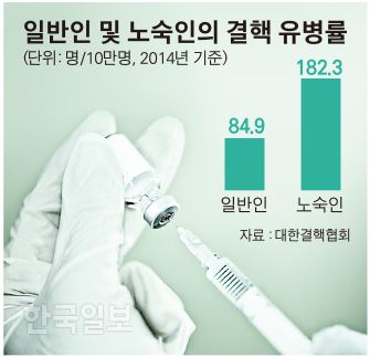 [저작권 한국일보] 김경진 기자