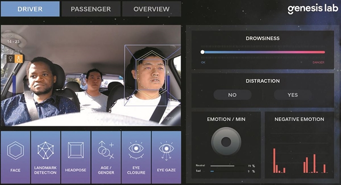 안면부의 70여개 특징점 등을 분석해 운전자의 감정 상태를 파악하는 기술을 제네시스랩은 보유하고 있다. 현대모비스 제공