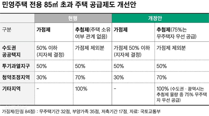 [저작권 한국일보]민영주택_신동준 기자/2018-10-11(한국일보)