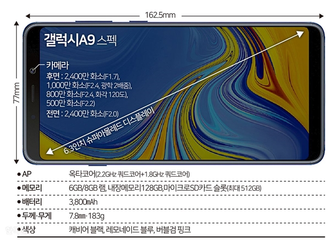 [저작권 한국일보] 갤럭시 a9 스펙 - 송정근 기자/2018-10-11(한국일보)