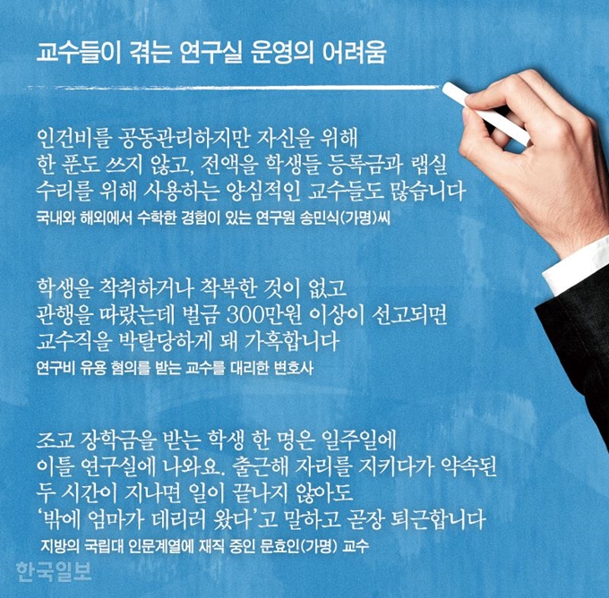 연구비 유용 혐의를 받는 교수를 대리한 경험이 있는 한 변호사는 “학생을 착취하거나 스스로 착복한 것이 없고 관행을 따른 것인데 벌금 300만원 이상이 선고되면 교수직을 박탈당하게 돼 가혹한 측면이 있어 보인다”고 말했다. 그래픽=강준구 기자