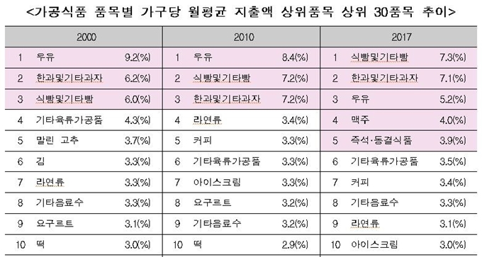 농림축산식품부 제공