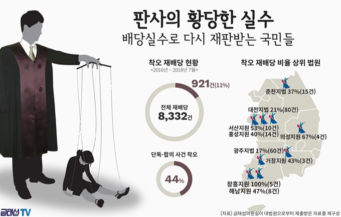 금태섭 의원실 제공