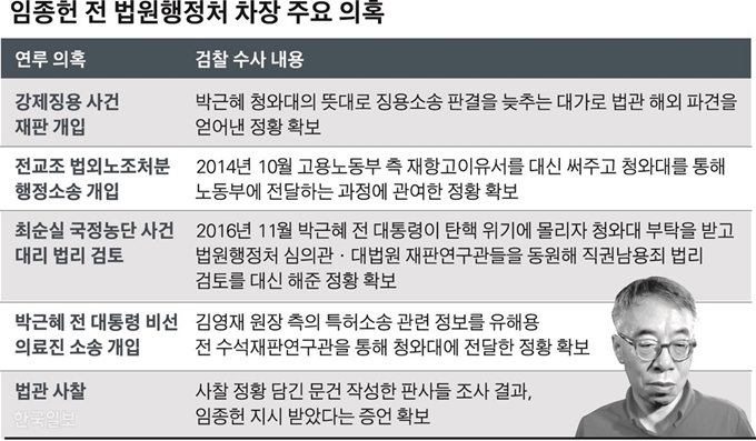 임종헌 전 법원행정처 차장 주요 의혹 그래픽=박구원기자