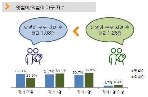 '빅데이터로 바라본 맞벌이와 외벌이' 보고서. 한화생명 제공