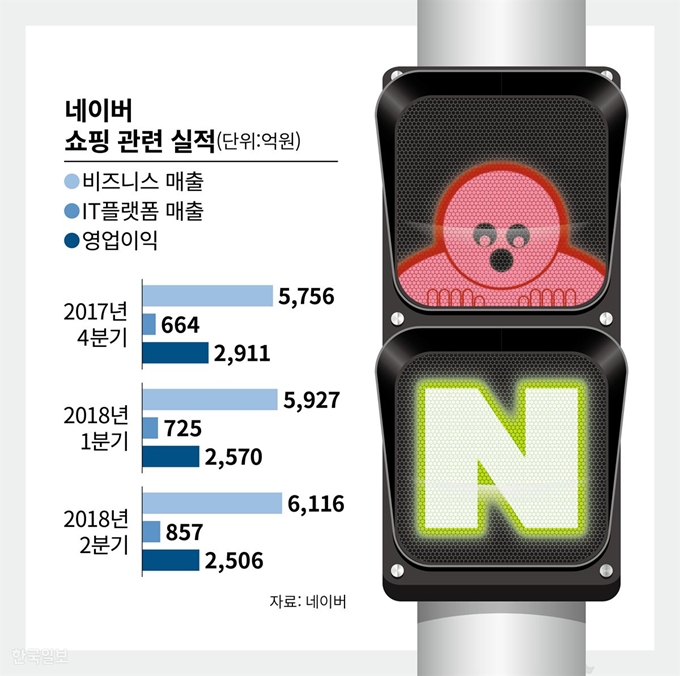 네이버 쇼핑 실적 김민호기자