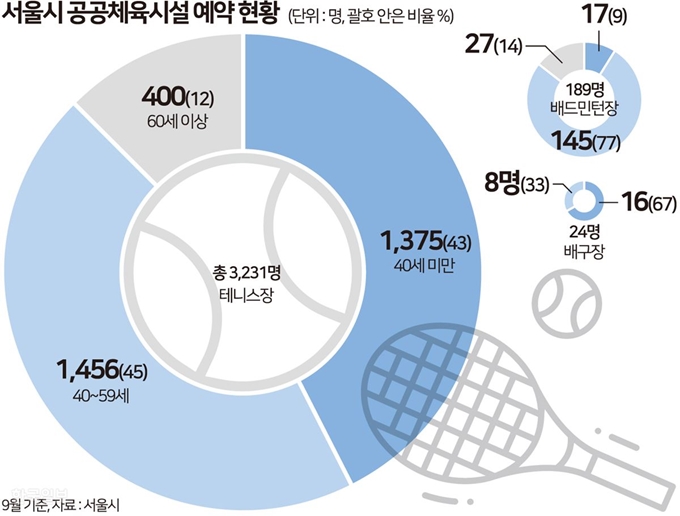 [저작권 한국일보]그래픽=송정근기자