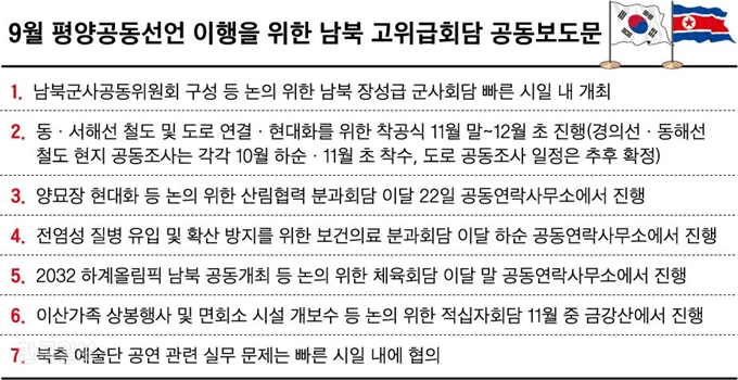 9월 평양공동선언 이행을 위한 남북 고위급회담 공동보도문 그래픽=신동준 기자