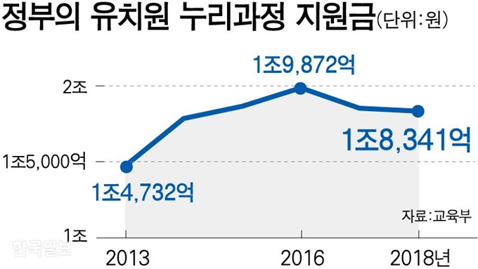 [저작권 한국일보] 그래픽=강준구 기자