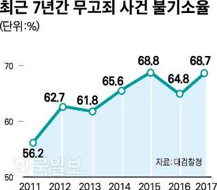 [저작권 한국일보]그래픽=박구원기자