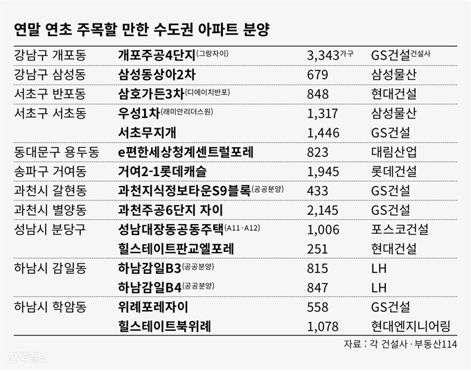 2018년 연말 분양 김민호 기자