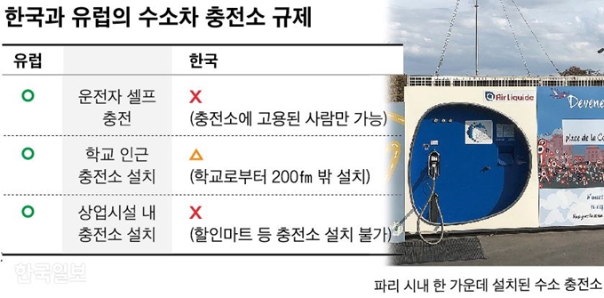 한국과 유럽의 수소차 충전소 규제_신동준 기자