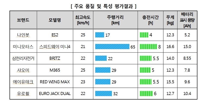 자료: 한국소비자원