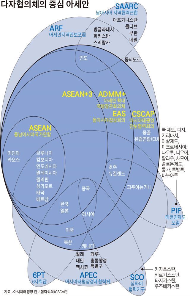 다자협의체의 중심 아세안. 한국일보 자료