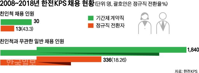 그래픽=박구원 기자