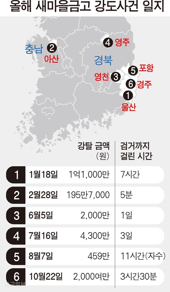 새마을금고 강도사건 일지. 그래픽= 강준구 기자