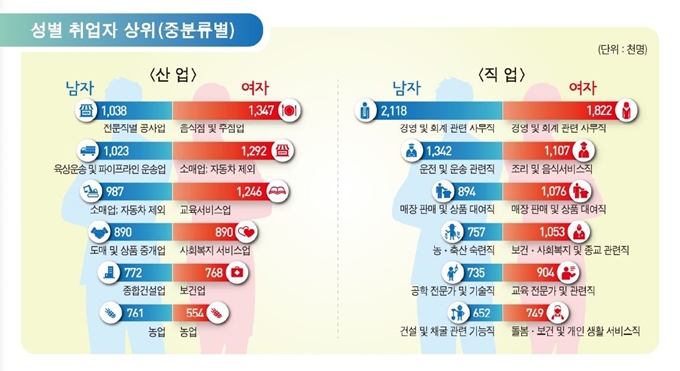 통계청 제공