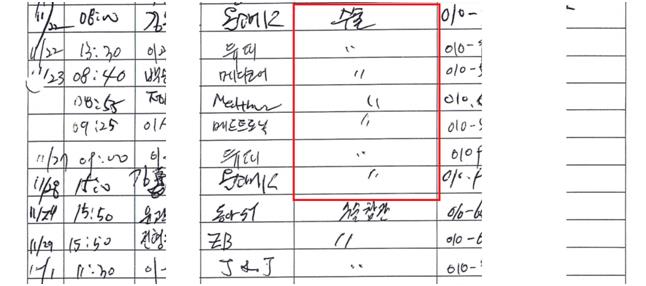 외부인의 출입 목적에 ‘수술’이라고 기재돼 있는 국립중앙의료원 수술실 출입 대장. 최도자 의원 제공