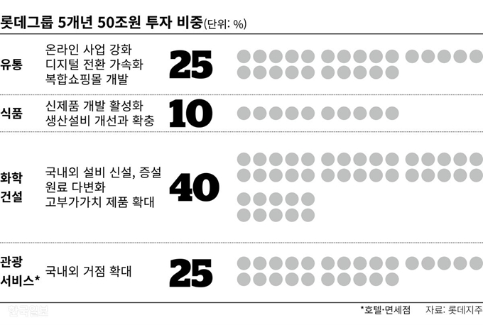 롯데 투자 김민호기자