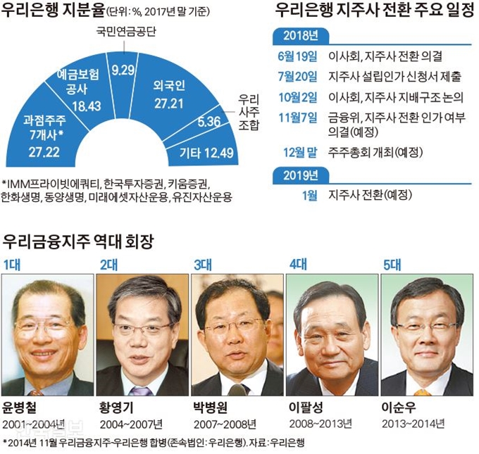 [저작권 한국일보]우리은행 _김경진기자