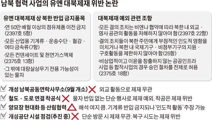 남북 협력 사업의 유엔 대북제재 위반 논란. 그래픽=김경진 기자