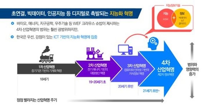 4차산업혁명위원회