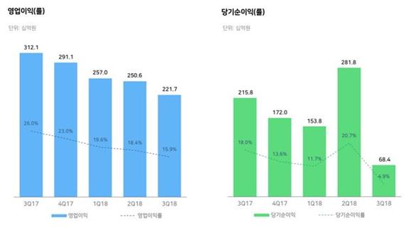 네이버 제공