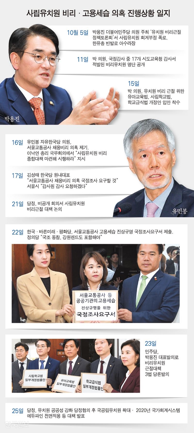 사립유치원 비리ㆍ서울교통공사 관련 고용세습 의혹 진행상황 일지. 그래픽=강준구 기자