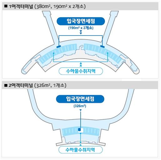 인천국제공항 입국장 면세점 후보지 현황. 인천공항공사 제공