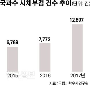 [저작권 한국일보]그래픽=박구원기자