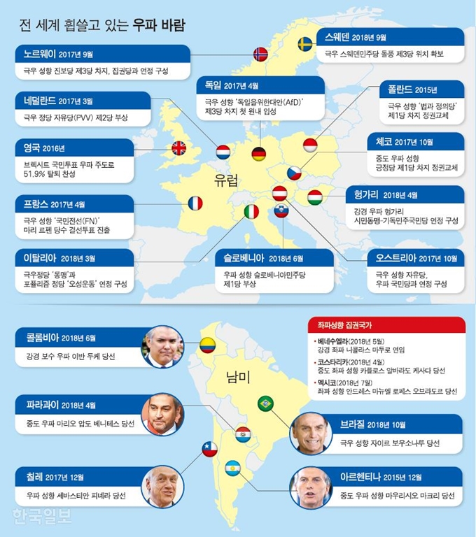 전 세계 휩쓰는 우파 바람. 강준구 기자