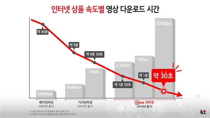 KT 제공