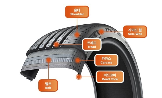 타이어 구조