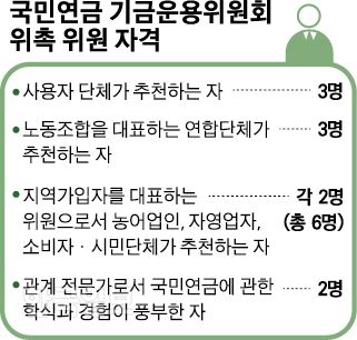 [저작권 한국일보]국민연금 기금운용위원회. 박구원 기자