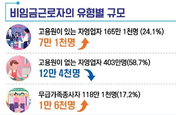 통계청 제공