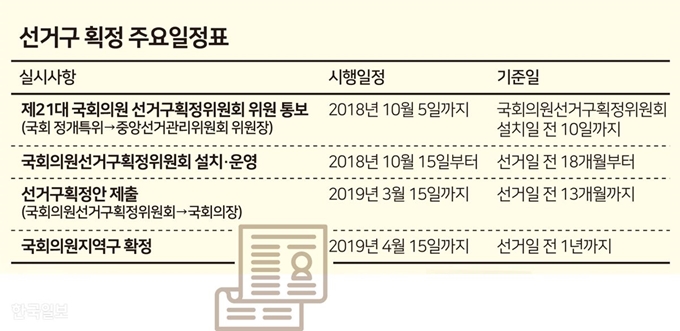 선거구 획정 주요일정표. 그래픽=송정근 기자