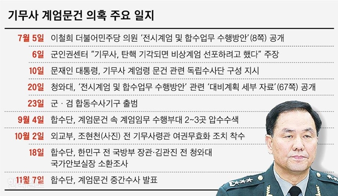 기무사 계엄문건 의혹 주요 일지. 그래픽=신동준 기자